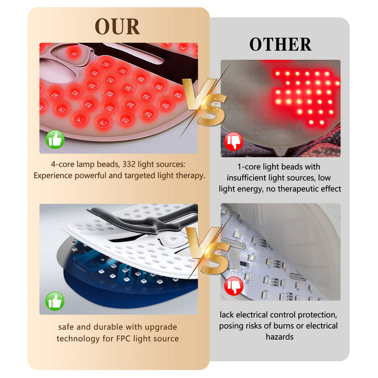 REVELA Household LED Beauty Color Light Mask Led Red And Blue Beaut